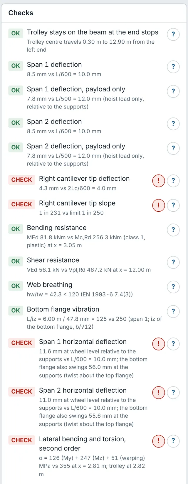 List of design checks, most marked OK and some marked CHECK
