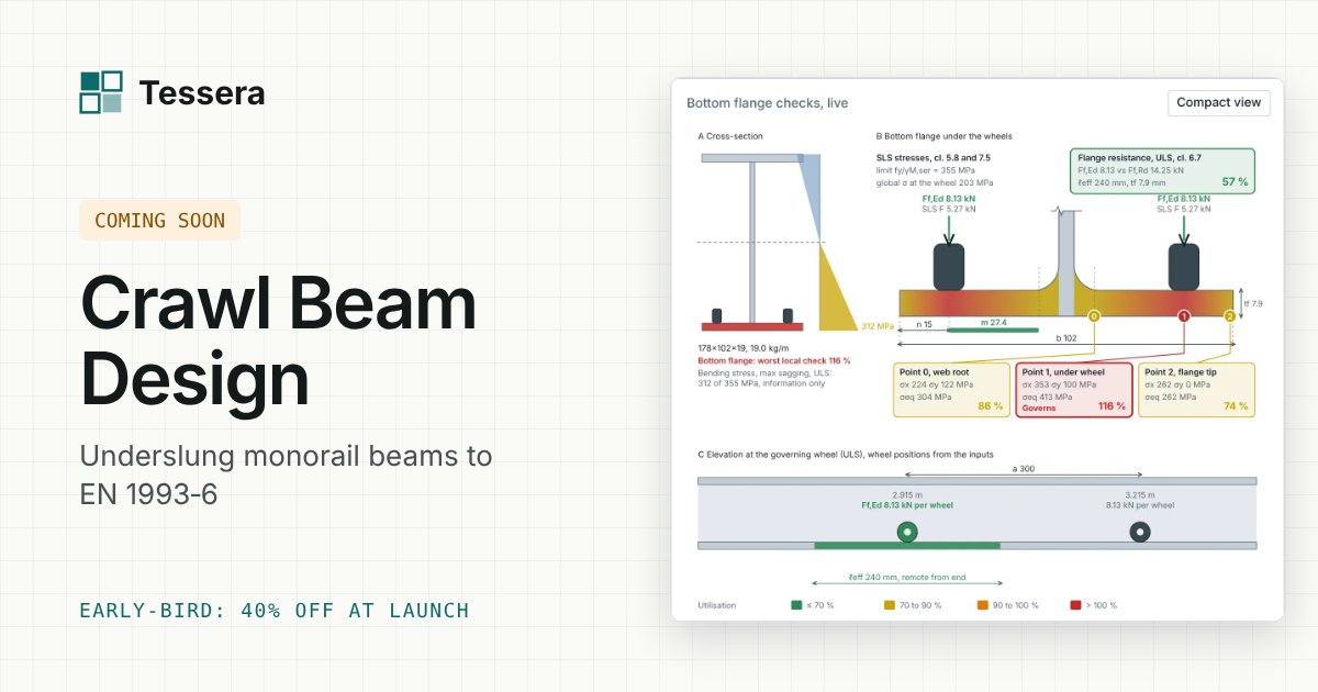Crawl Beam Design: monorail beam design to EN 1993-6 — Tessera