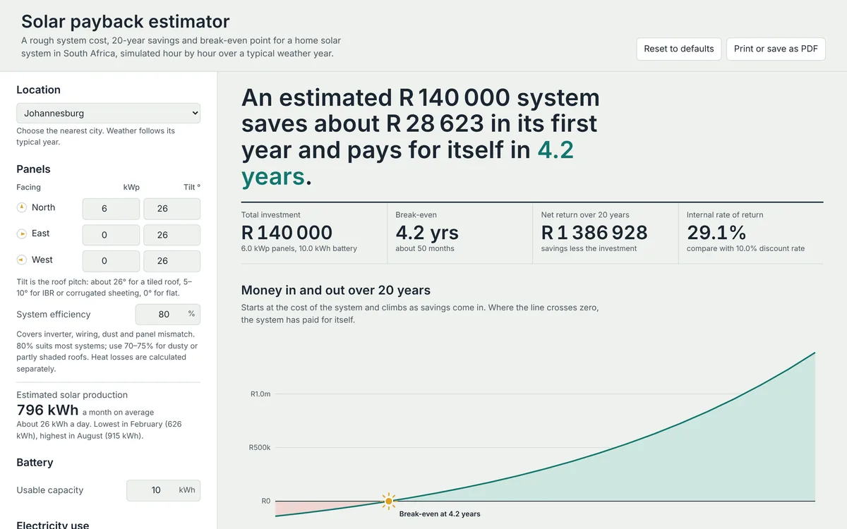Solar payback estimator showing a R140 000 system paying for itself in 4.2 years, with a 20-year cash-flow chart